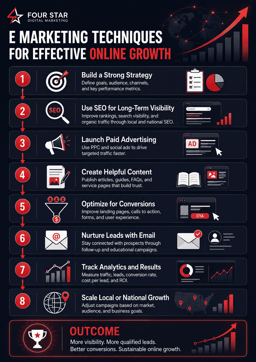 E Marketing Techniques For Effective Online Growth